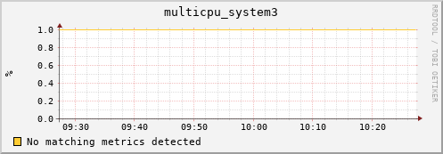 192.168.3.75 multicpu_system3