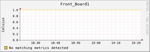 192.168.3.75 Front_Board1