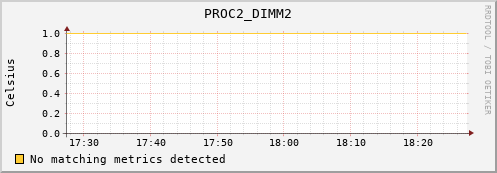 192.168.3.75 PROC2_DIMM2
