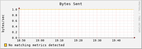 192.168.3.75 bytes_out