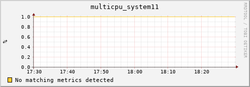 192.168.3.78 multicpu_system11