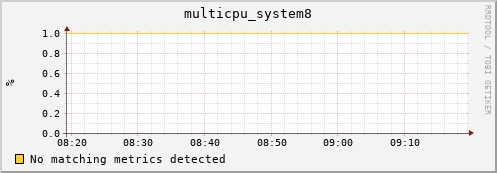 192.168.3.78 multicpu_system8