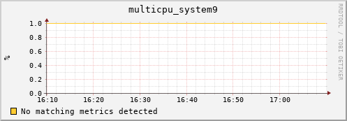 192.168.3.78 multicpu_system9