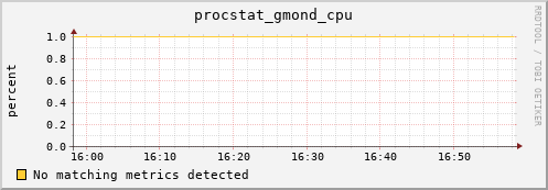 192.168.3.78 procstat_gmond_cpu