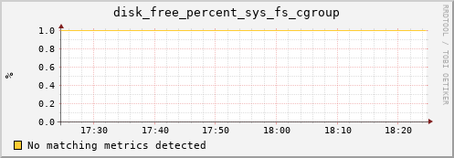 192.168.3.78 disk_free_percent_sys_fs_cgroup