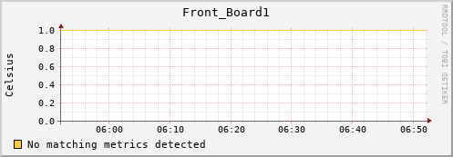192.168.3.78 Front_Board1