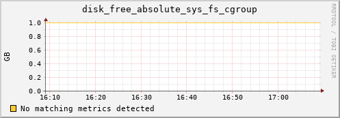 192.168.3.78 disk_free_absolute_sys_fs_cgroup