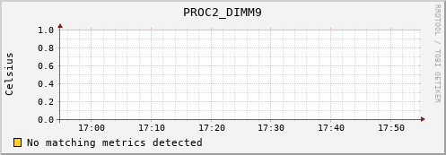 192.168.3.78 PROC2_DIMM9