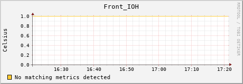 192.168.3.78 Front_IOH