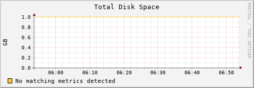 192.168.3.78 disk_total