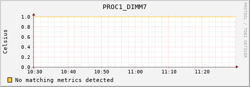 192.168.3.79 PROC1_DIMM7