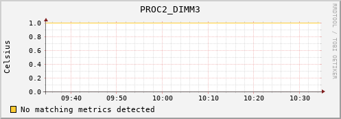 192.168.3.79 PROC2_DIMM3