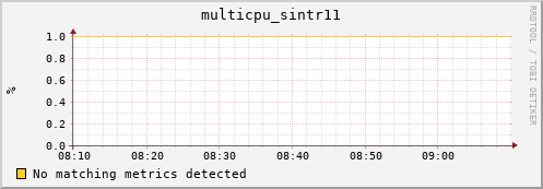 192.168.3.80 multicpu_sintr11