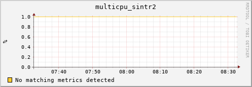 192.168.3.80 multicpu_sintr2