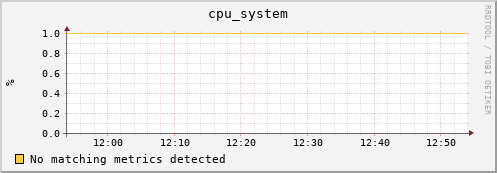 192.168.3.80 cpu_system