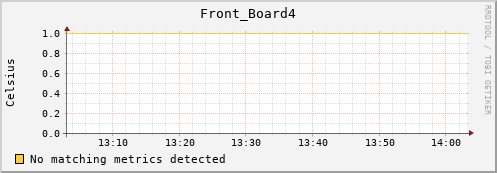 192.168.3.80 Front_Board4