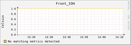 192.168.3.80 Front_IOH