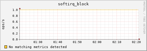 192.168.3.81 softirq_block