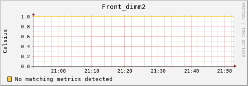 192.168.3.81 Front_dimm2