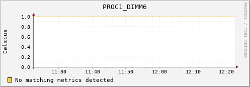 192.168.3.81 PROC1_DIMM6