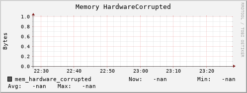192.168.3.82 mem_hardware_corrupted
