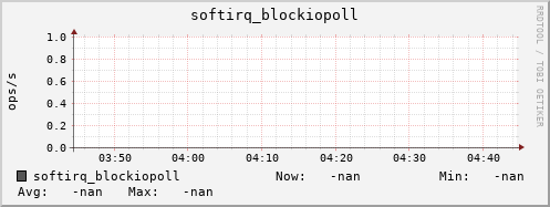 192.168.3.82 softirq_blockiopoll
