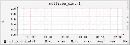 192.168.3.82 multicpu_sintr1