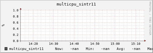 192.168.3.82 multicpu_sintr11