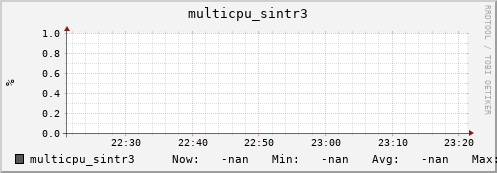192.168.3.82 multicpu_sintr3