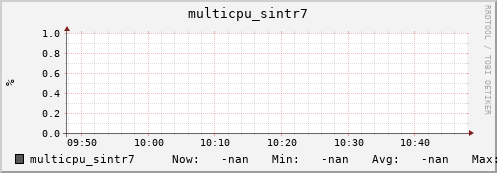 192.168.3.82 multicpu_sintr7