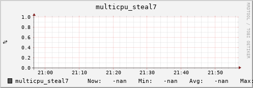 192.168.3.82 multicpu_steal7