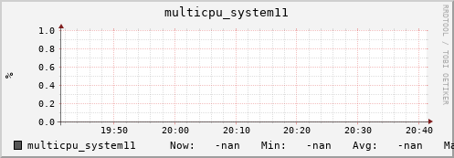 192.168.3.82 multicpu_system11