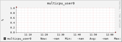 192.168.3.82 multicpu_user0