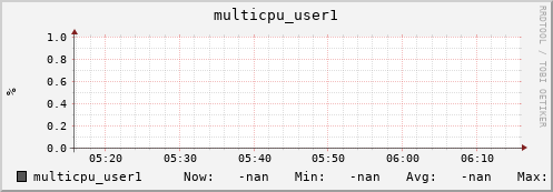 192.168.3.82 multicpu_user1