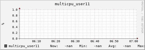 192.168.3.82 multicpu_user11