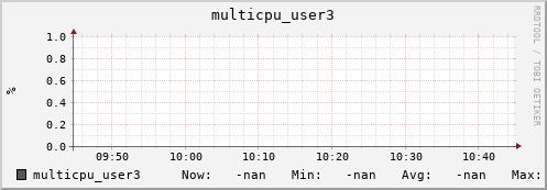 192.168.3.82 multicpu_user3