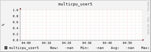 192.168.3.82 multicpu_user5