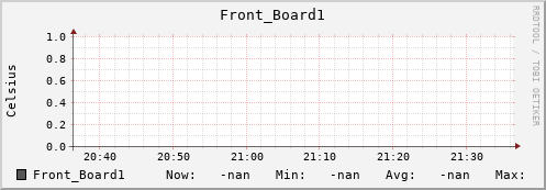 192.168.3.82 Front_Board1