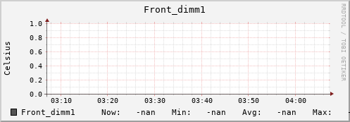 192.168.3.82 Front_dimm1