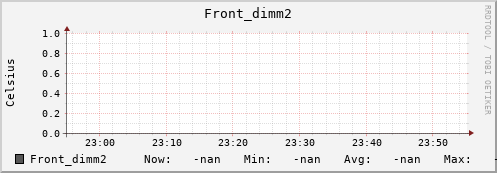 192.168.3.82 Front_dimm2
