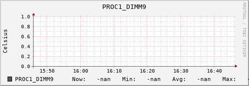 192.168.3.82 PROC1_DIMM9