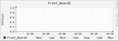 192.168.3.82 Front_Board2