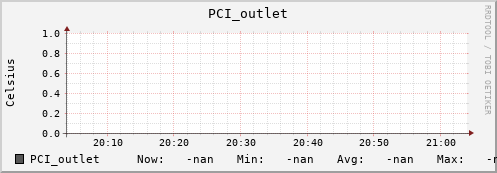 192.168.3.82 PCI_outlet