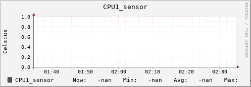 192.168.3.82 CPU1_sensor