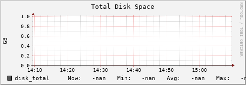 192.168.3.82 disk_total