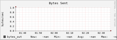 192.168.3.82 bytes_out