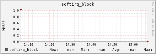 192.168.3.83 softirq_block