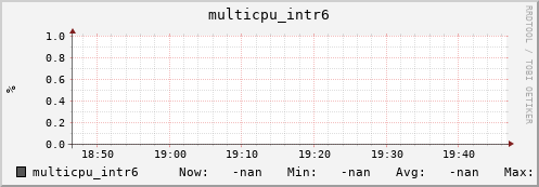 192.168.3.83 multicpu_intr6