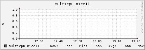 192.168.3.83 multicpu_nice11