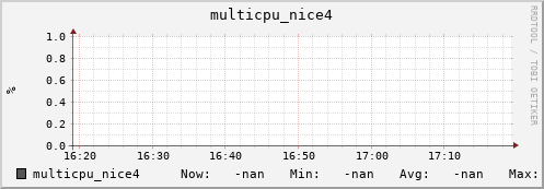 192.168.3.83 multicpu_nice4